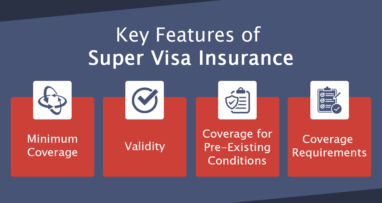 Super Visa Insurance For Parents